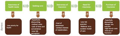 Pathways to reimagining commercial health insurance in India